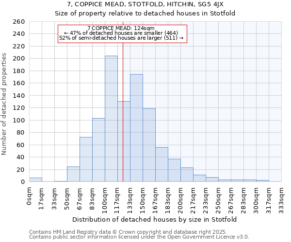 7, COPPICE MEAD, STOTFOLD, HITCHIN, SG5 4JX: Size of property relative to detached houses houses in Stotfold
