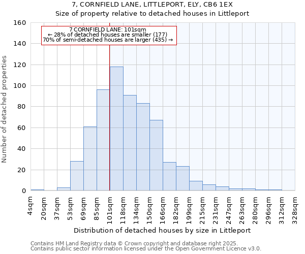 7, CORNFIELD LANE, LITTLEPORT, ELY, CB6 1EX: Size of property relative to detached houses houses in Littleport