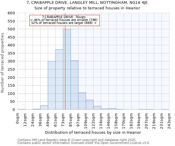 7, CRABAPPLE DRIVE, LANGLEY MILL, NOTTINGHAM, NG16 4JE: Size of property relative to terraced houses houses in Heanor