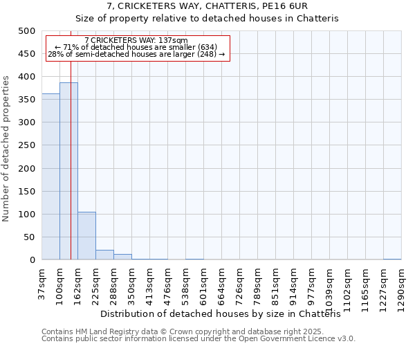 7, CRICKETERS WAY, CHATTERIS, PE16 6UR: Size of property relative to detached houses houses in Chatteris