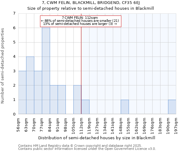 7, CWM FELIN, BLACKMILL, BRIDGEND, CF35 6EJ: Size of property relative to semi-detached houses houses in Blackmill
