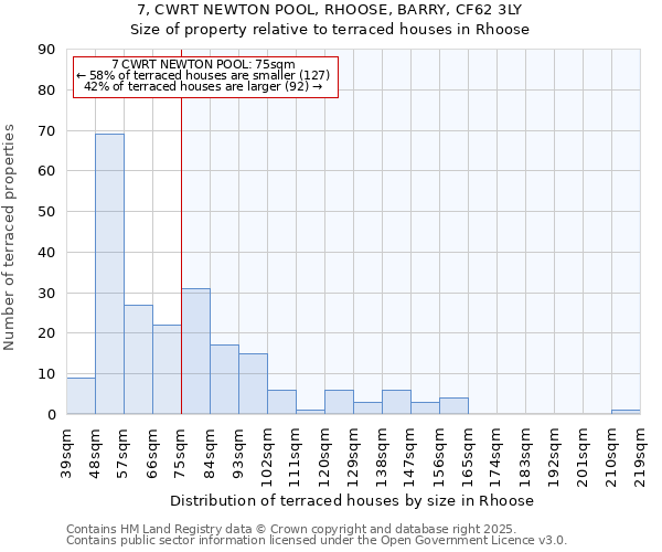 7, CWRT NEWTON POOL, RHOOSE, BARRY, CF62 3LY: Size of property relative to terraced houses houses in Rhoose