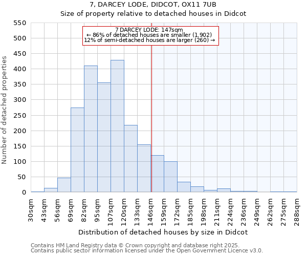 7, DARCEY LODE, DIDCOT, OX11 7UB: Size of property relative to detached houses houses in Didcot