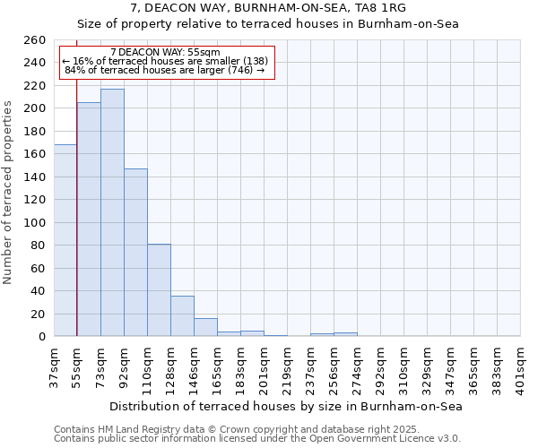 7, DEACON WAY, BURNHAM-ON-SEA, TA8 1RG: Size of property relative to terraced houses houses in Burnham-on-Sea
