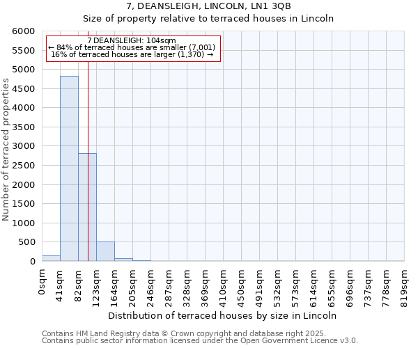7, DEANSLEIGH, LINCOLN, LN1 3QB: Size of property relative to terraced houses houses in Lincoln