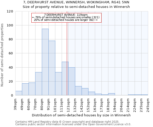 7, DEERHURST AVENUE, WINNERSH, WOKINGHAM, RG41 5NN: Size of property relative to semi-detached houses houses in Winnersh