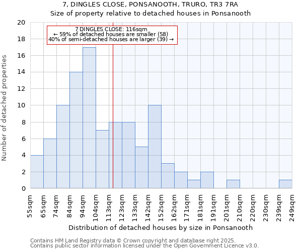 7, DINGLES CLOSE, PONSANOOTH, TRURO, TR3 7RA: Size of property relative to detached houses houses in Ponsanooth