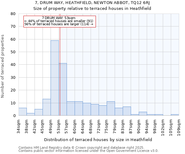 7, DRUM WAY, HEATHFIELD, NEWTON ABBOT, TQ12 6RJ: Size of property relative to terraced houses houses in Heathfield