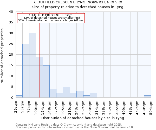 7, DUFFIELD CRESCENT, LYNG, NORWICH, NR9 5RX: Size of property relative to detached houses houses in Lyng