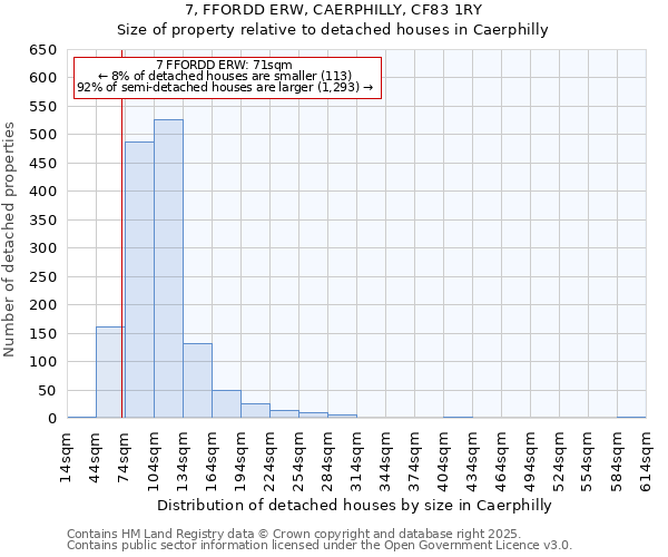 7, FFORDD ERW, CAERPHILLY, CF83 1RY: Size of property relative to detached houses houses in Caerphilly
