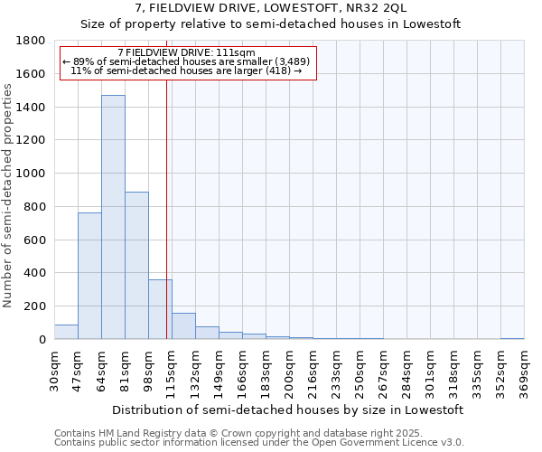 7, FIELDVIEW DRIVE, LOWESTOFT, NR32 2QL: Size of property relative to semi-detached houses houses in Lowestoft