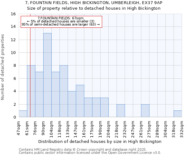 7, FOUNTAIN FIELDS, HIGH BICKINGTON, UMBERLEIGH, EX37 9AP: Size of property relative to detached houses houses in High Bickington