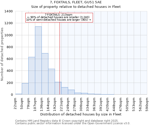 7, FOXTAILS, FLEET, GU51 5AE: Size of property relative to detached houses houses in Fleet