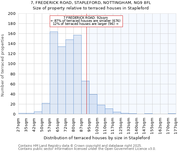 7, FREDERICK ROAD, STAPLEFORD, NOTTINGHAM, NG9 8FL: Size of property relative to terraced houses houses in Stapleford