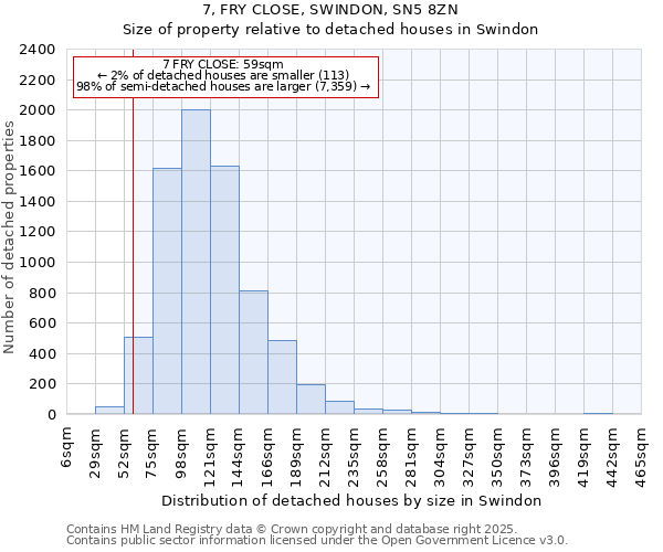 7, FRY CLOSE, SWINDON, SN5 8ZN: Size of property relative to detached houses houses in Swindon