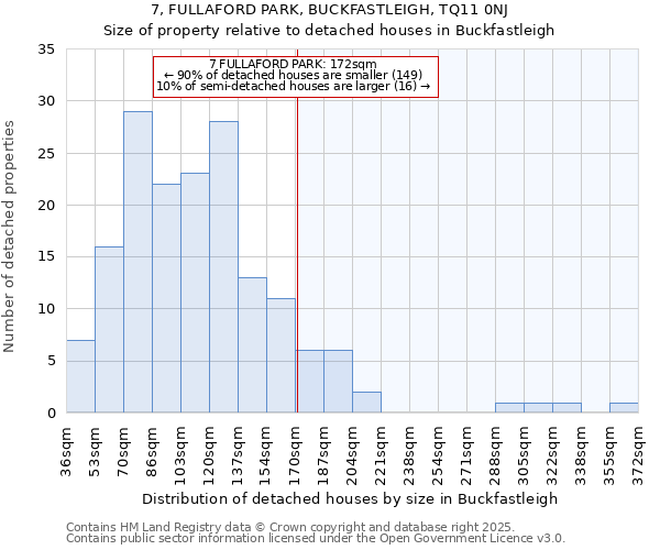 7, FULLAFORD PARK, BUCKFASTLEIGH, TQ11 0NJ: Size of property relative to detached houses houses in Buckfastleigh