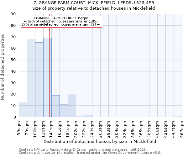 7, GRANGE FARM COURT, MICKLEFIELD, LEEDS, LS25 4EB: Size of property relative to detached houses houses in Micklefield
