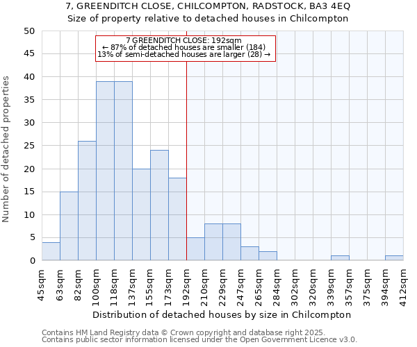 7, GREENDITCH CLOSE, CHILCOMPTON, RADSTOCK, BA3 4EQ: Size of property relative to detached houses houses in Chilcompton