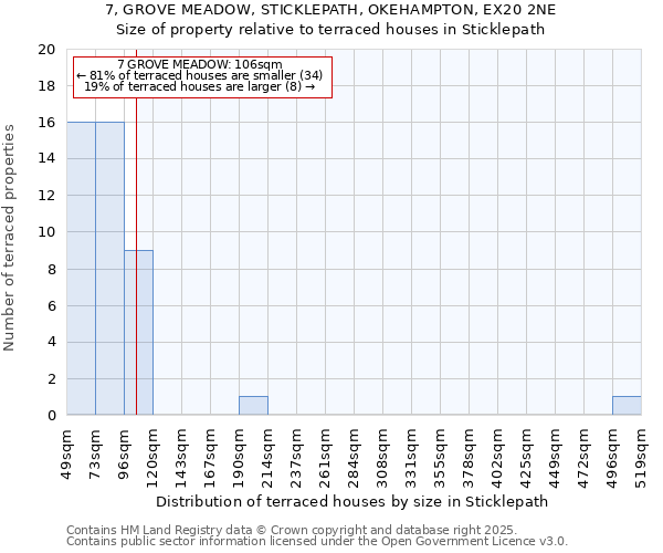 7, GROVE MEADOW, STICKLEPATH, OKEHAMPTON, EX20 2NE: Size of property relative to terraced houses houses in Sticklepath