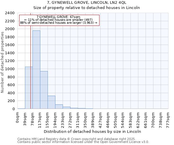 7, GYNEWELL GROVE, LINCOLN, LN2 4QL: Size of property relative to detached houses houses in Lincoln