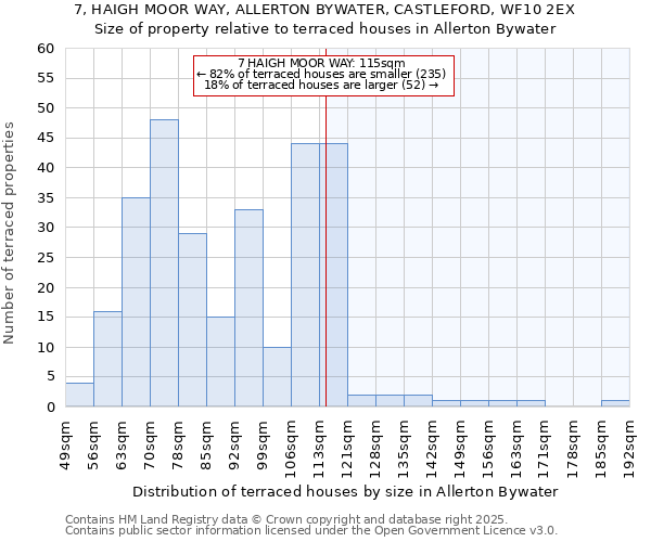 7, HAIGH MOOR WAY, ALLERTON BYWATER, CASTLEFORD, WF10 2EX: Size of property relative to terraced houses houses in Allerton Bywater