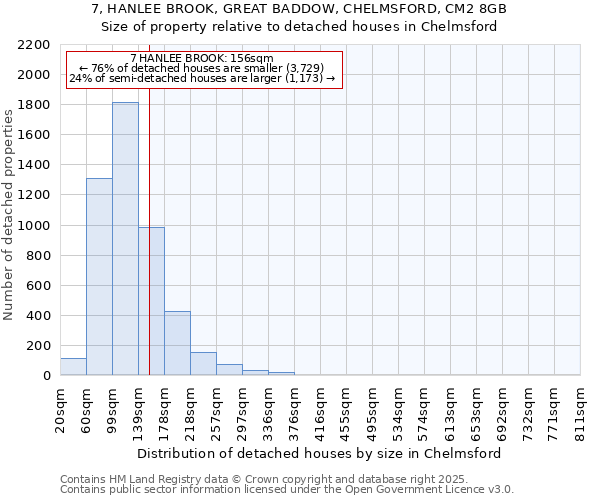 7, HANLEE BROOK, GREAT BADDOW, CHELMSFORD, CM2 8GB: Size of property relative to detached houses houses in Chelmsford