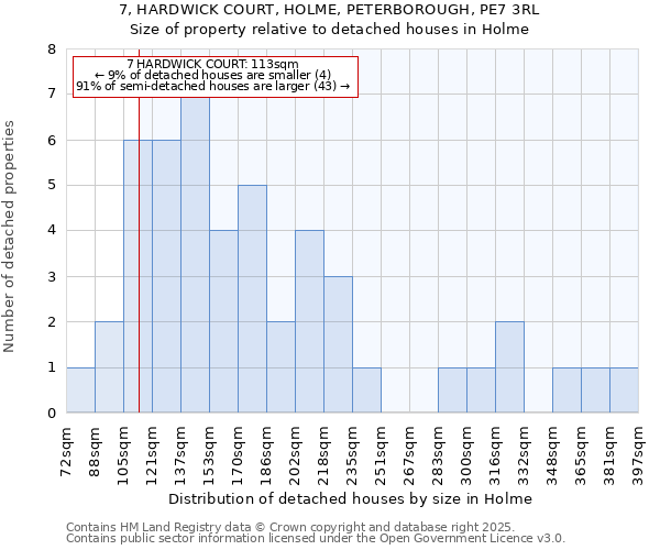 7, HARDWICK COURT, HOLME, PETERBOROUGH, PE7 3RL: Size of property relative to detached houses houses in Holme
