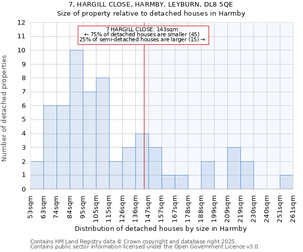 7, HARGILL CLOSE, HARMBY, LEYBURN, DL8 5QE: Size of property relative to detached houses houses in Harmby