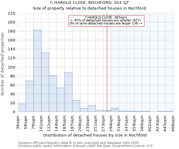 7, HAROLD CLOSE, ROCHFORD, SS4 1JT: Size of property relative to detached houses houses in Rochford