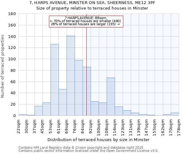 7, HARPS AVENUE, MINSTER ON SEA, SHEERNESS, ME12 3PF: Size of property relative to terraced houses houses in Minster