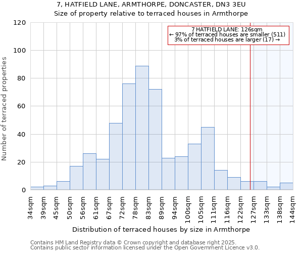 7, HATFIELD LANE, ARMTHORPE, DONCASTER, DN3 3EU: Size of property relative to terraced houses houses in Armthorpe