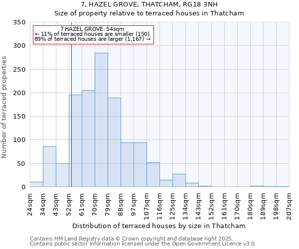 7, HAZEL GROVE, THATCHAM, RG18 3NH: Size of property relative to terraced houses houses in Thatcham