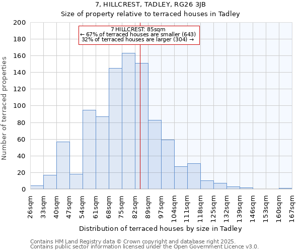 7, HILLCREST, TADLEY, RG26 3JB: Size of property relative to terraced houses houses in Tadley