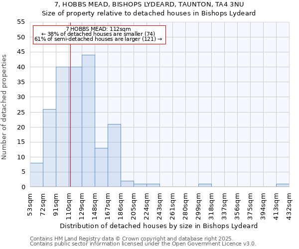 7, HOBBS MEAD, BISHOPS LYDEARD, TAUNTON, TA4 3NU: Size of property relative to detached houses houses in Bishops Lydeard