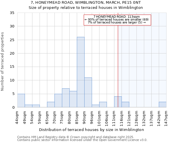 7, HONEYMEAD ROAD, WIMBLINGTON, MARCH, PE15 0NT: Size of property relative to terraced houses houses in Wimblington