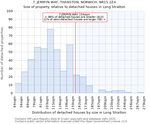 7, JERMYN WAY, THARSTON, NORWICH, NR15 2ZA: Size of property relative to detached houses houses in Long Stratton