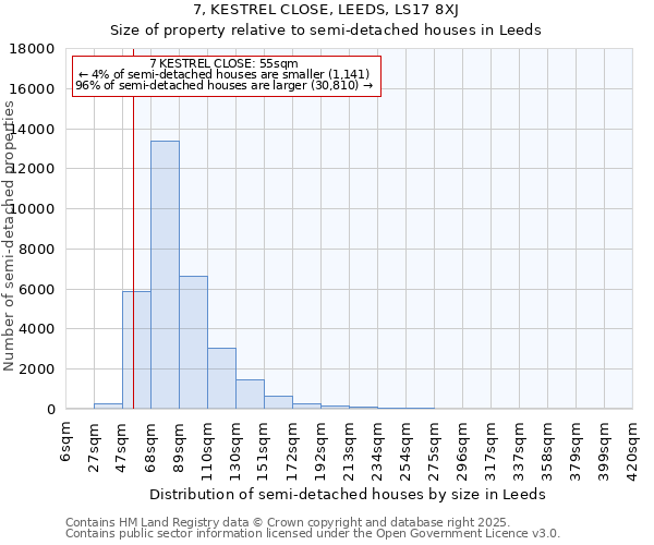 7, KESTREL CLOSE, LEEDS, LS17 8XJ: Size of property relative to semi-detached houses houses in Leeds