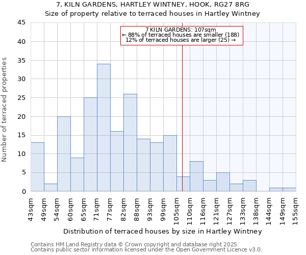 7, KILN GARDENS, HARTLEY WINTNEY, HOOK, RG27 8RG: Size of property relative to terraced houses houses in Hartley Wintney