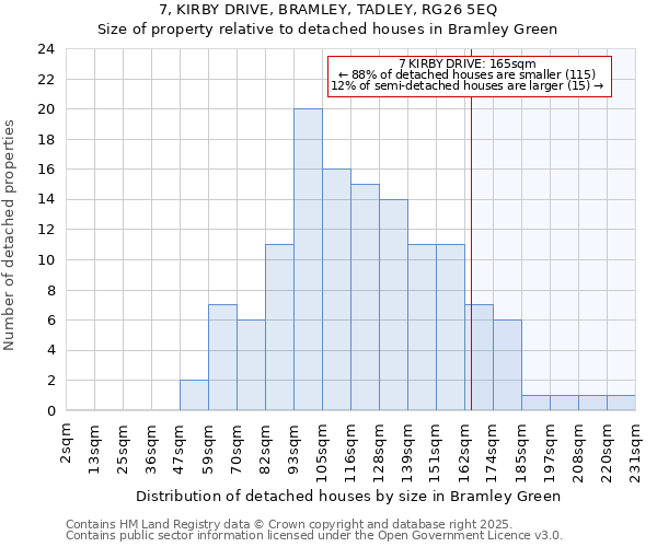 7, KIRBY DRIVE, BRAMLEY, TADLEY, RG26 5EQ: Size of property relative to detached houses houses in Bramley Green