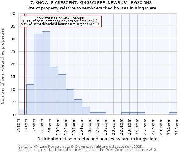 7, KNOWLE CRESCENT, KINGSCLERE, NEWBURY, RG20 5NS: Size of property relative to semi-detached houses houses in Kingsclere