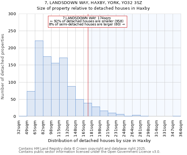 7, LANDSDOWN WAY, HAXBY, YORK, YO32 3SZ: Size of property relative to detached houses houses in Haxby