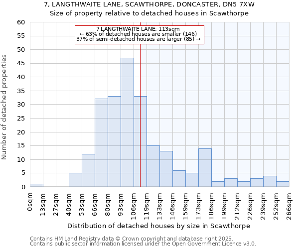 7, LANGTHWAITE LANE, SCAWTHORPE, DONCASTER, DN5 7XW: Size of property relative to detached houses houses in Scawthorpe