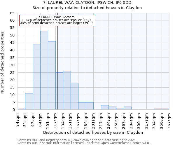 7, LAUREL WAY, CLAYDON, IPSWICH, IP6 0DD: Size of property relative to detached houses houses in Claydon