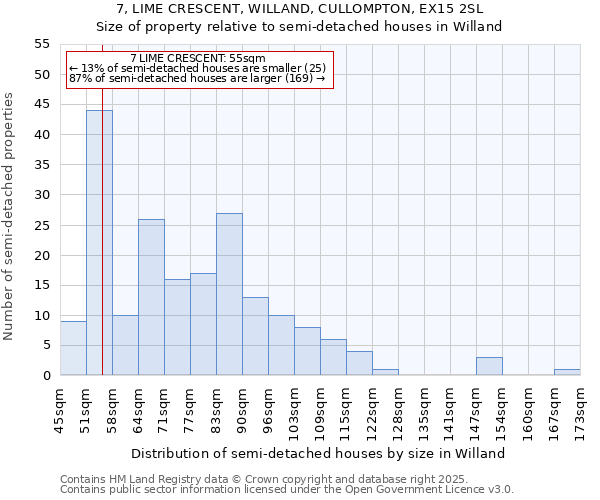 7, LIME CRESCENT, WILLAND, CULLOMPTON, EX15 2SL: Size of property relative to semi-detached houses houses in Willand