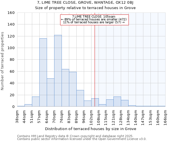 7, LIME TREE CLOSE, GROVE, WANTAGE, OX12 0BJ: Size of property relative to terraced houses houses in Grove
