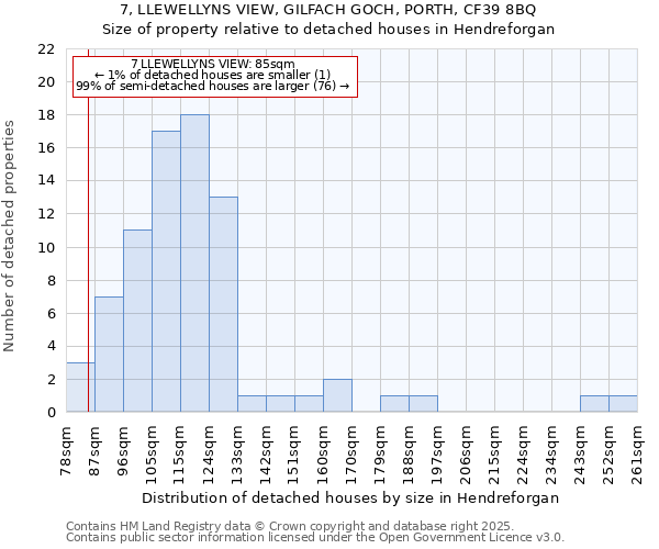 7, LLEWELLYNS VIEW, GILFACH GOCH, PORTH, CF39 8BQ: Size of property relative to detached houses houses in Hendreforgan