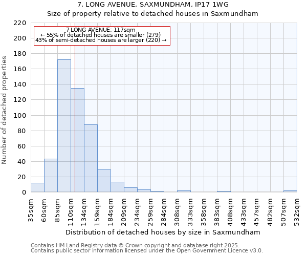 7, LONG AVENUE, SAXMUNDHAM, IP17 1WG: Size of property relative to detached houses houses in Saxmundham