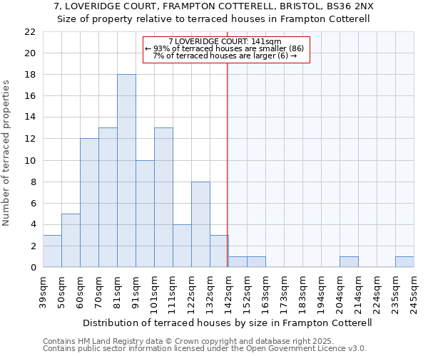 7, LOVERIDGE COURT, FRAMPTON COTTERELL, BRISTOL, BS36 2NX: Size of property relative to terraced houses houses in Frampton Cotterell