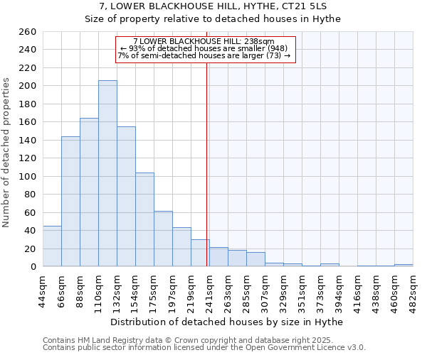 7, LOWER BLACKHOUSE HILL, HYTHE, CT21 5LS: Size of property relative to detached houses houses in Hythe
