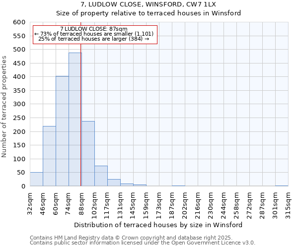 7, LUDLOW CLOSE, WINSFORD, CW7 1LX: Size of property relative to terraced houses houses in Winsford